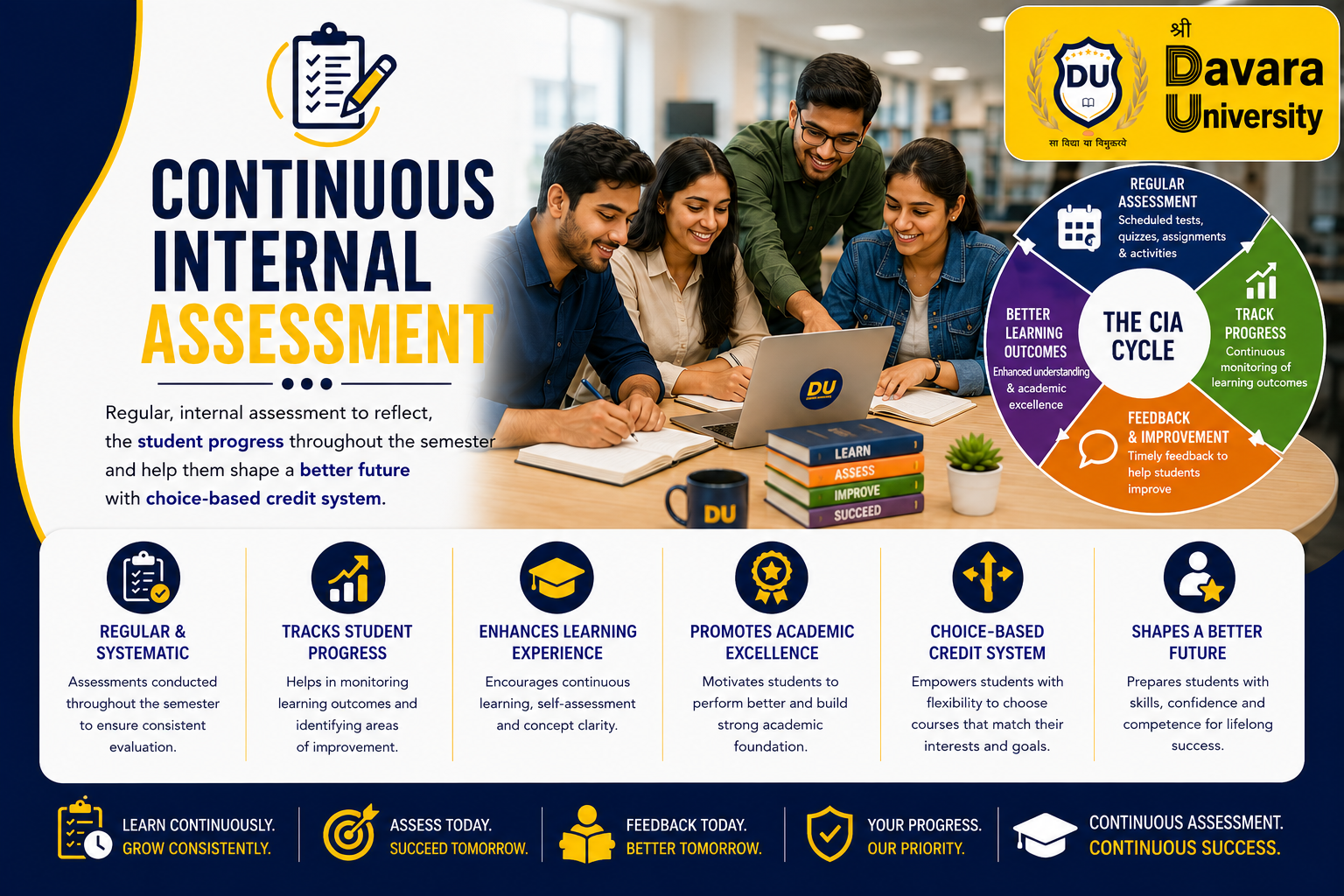 Continuous Internal Assessment