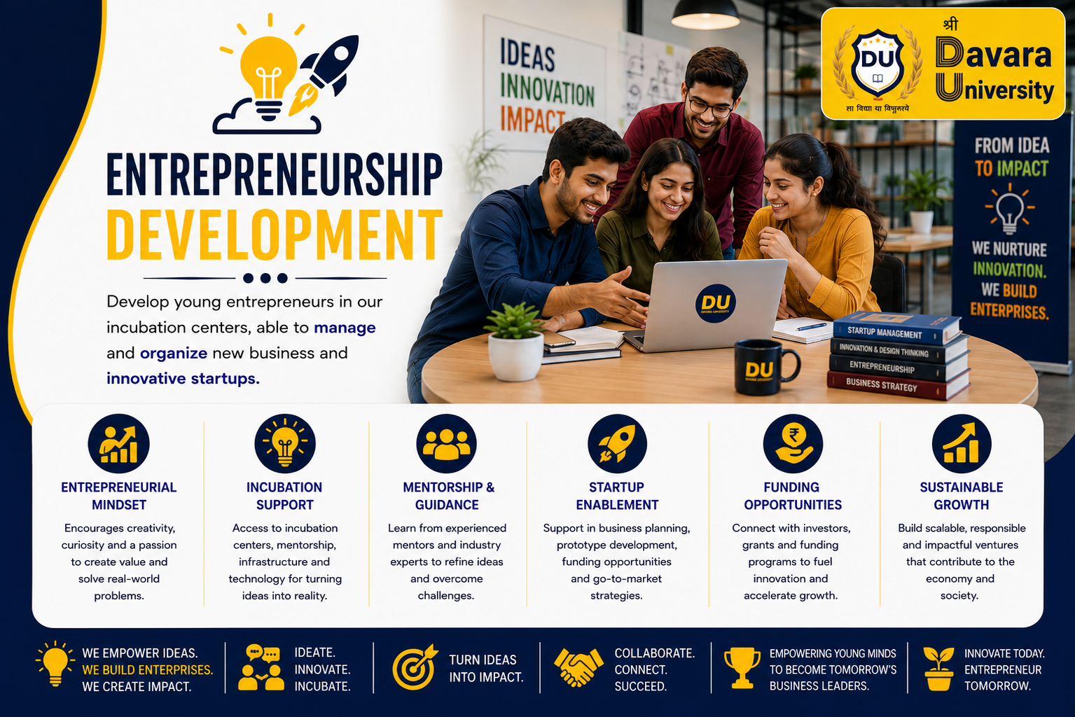 Entrepreneurship Development