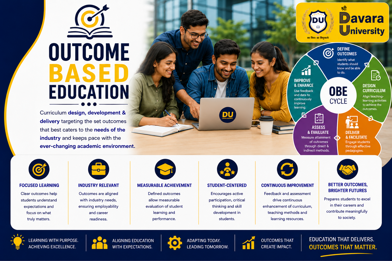 Outcome Based Education